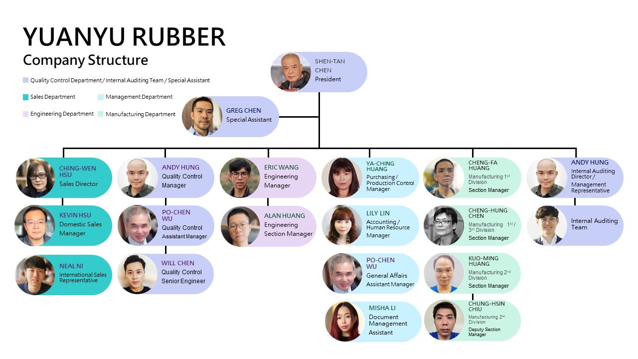 Organization Chart - Yuanyu Rubber Enterprise  Co. Ltd.