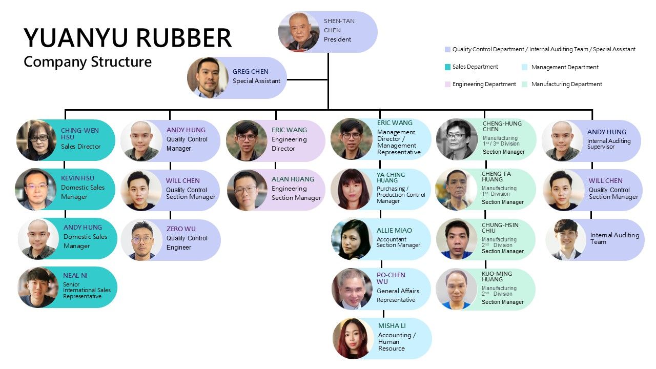 Организационная структура - Yuanyu Rubber Enterprise Co., Ltd.